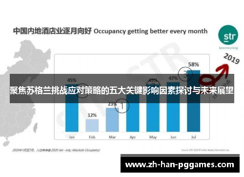 聚焦苏格兰挑战应对策略的五大关键影响因素探讨与未来展望