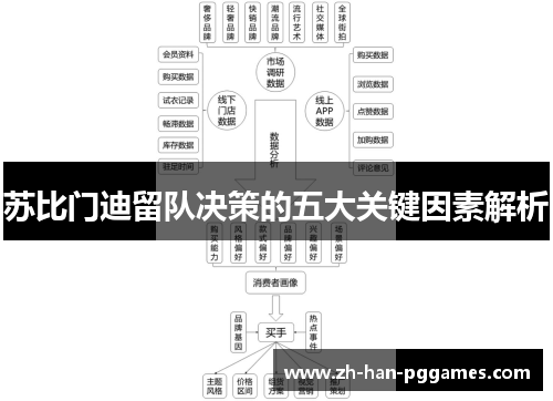苏比门迪留队决策的五大关键因素解析 苏比门迪留队决策的五大关键因素解析