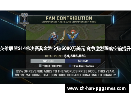 英雄联盟S14总决赛奖金池突破6000万美元 竞争激烈程度空前提升