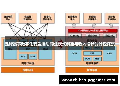 足球赛事数字化转型推动商业模式创新与收入增长的路径探索 足球赛事数字化转型推动商业模式创新与收入增长的路径探索