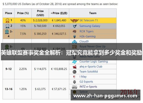 英雄联盟赛事奖金全解析：冠军究竟能拿到多少奖金和奖励