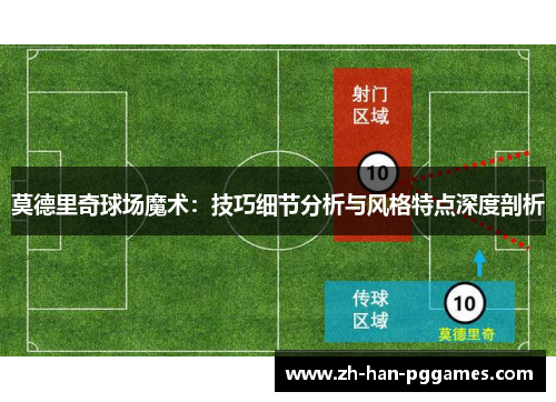 莫德里奇球场魔术：技巧细节分析与风格特点深度剖析