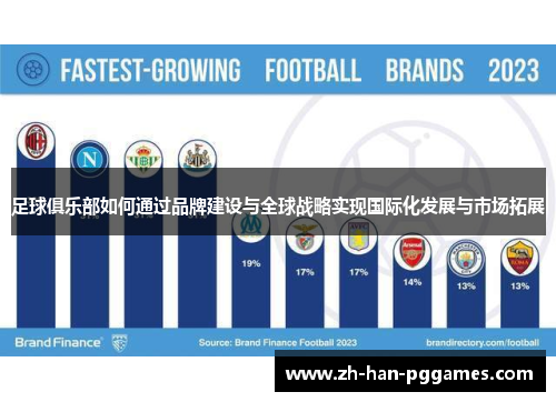 足球俱乐部如何通过品牌建设与全球战略实现国际化发展与市场拓展 足球俱乐部如何通过品牌建设与全球战略实现国际化发展与市场拓展