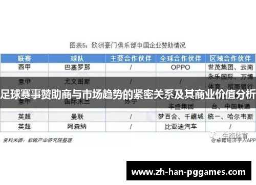 足球赛事赞助商与市场趋势的紧密关系及其商业价值分析 足球赛事赞助商与市场趋势的紧密关系及其商业价值分析